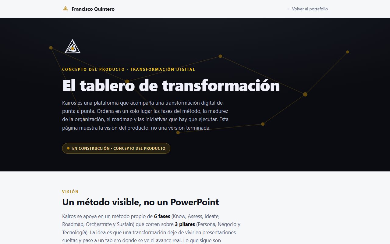 Tablero Kairos